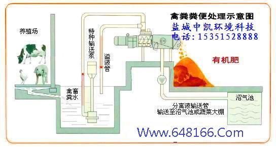 雞糞脫水機示意圖 雞糞脫水機示意圖